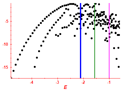 Strength function log